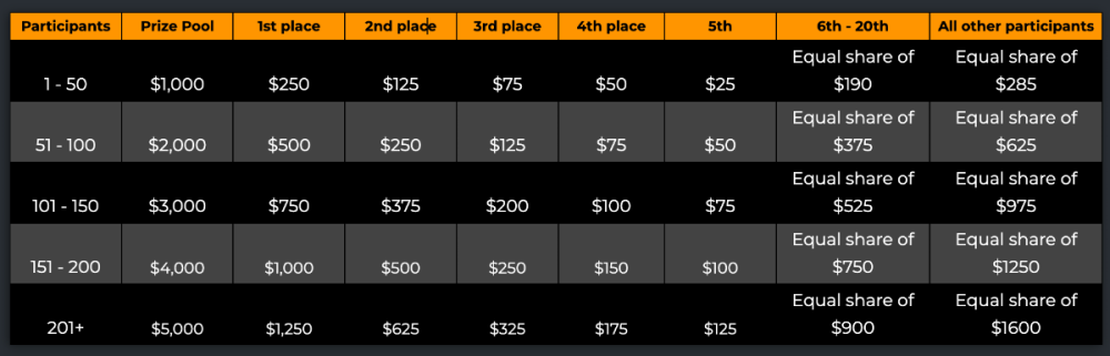 5000-prize-pool-table.png
